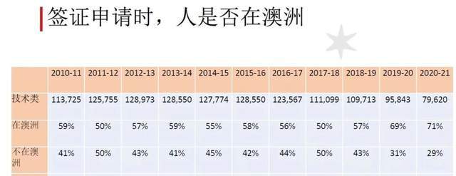 澳洲2022-23财年联邦预算案