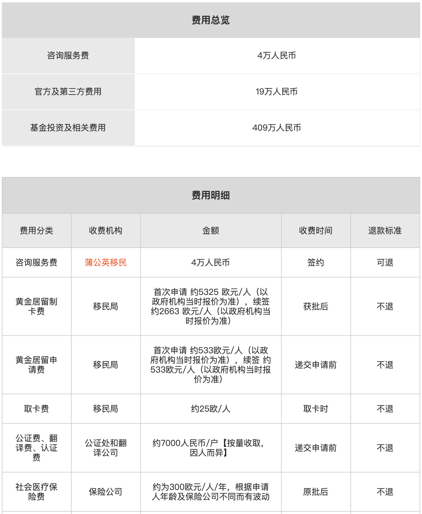 葡萄牙投资移民（基金）费用1