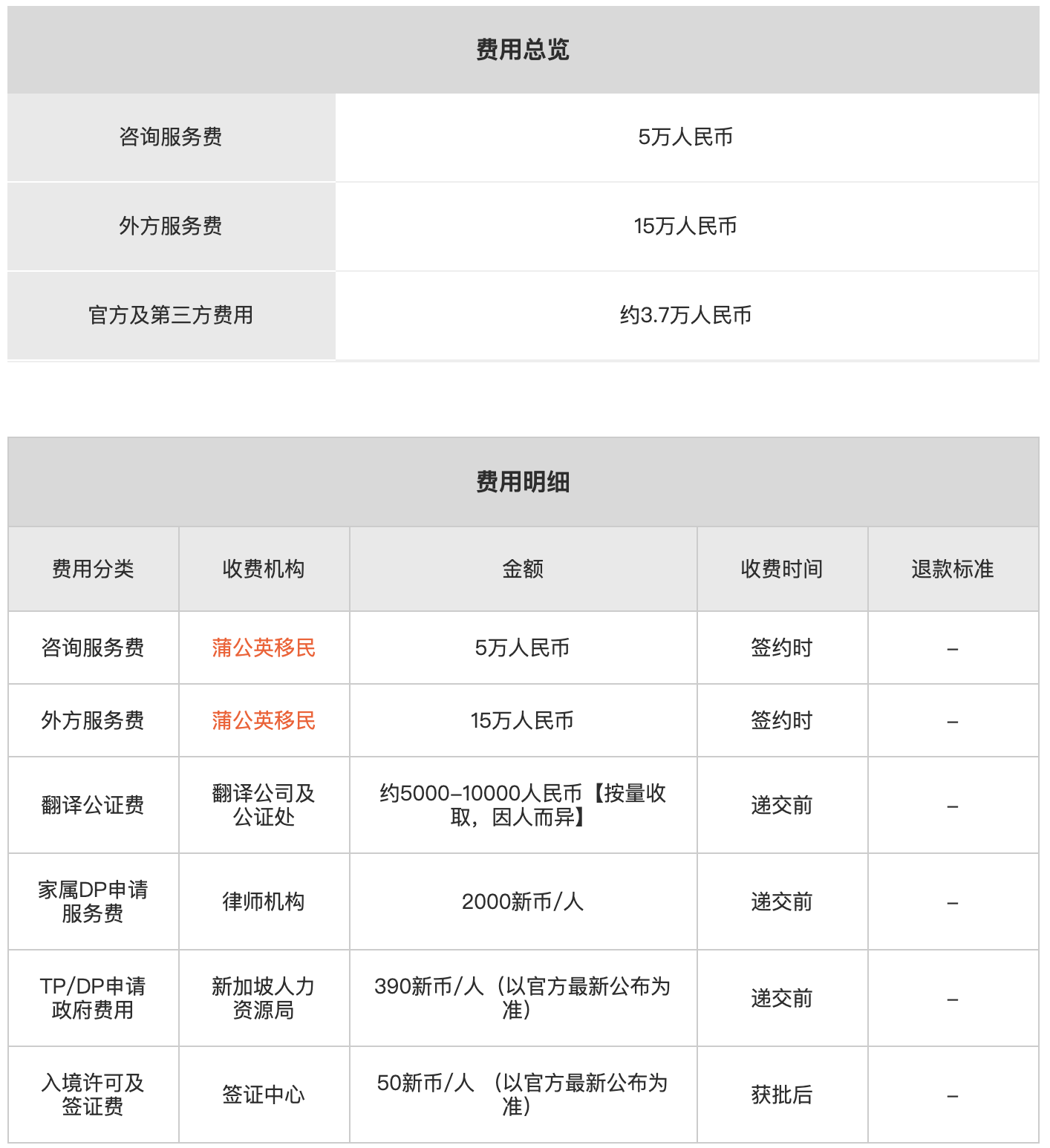 新加坡tp科技准证费用