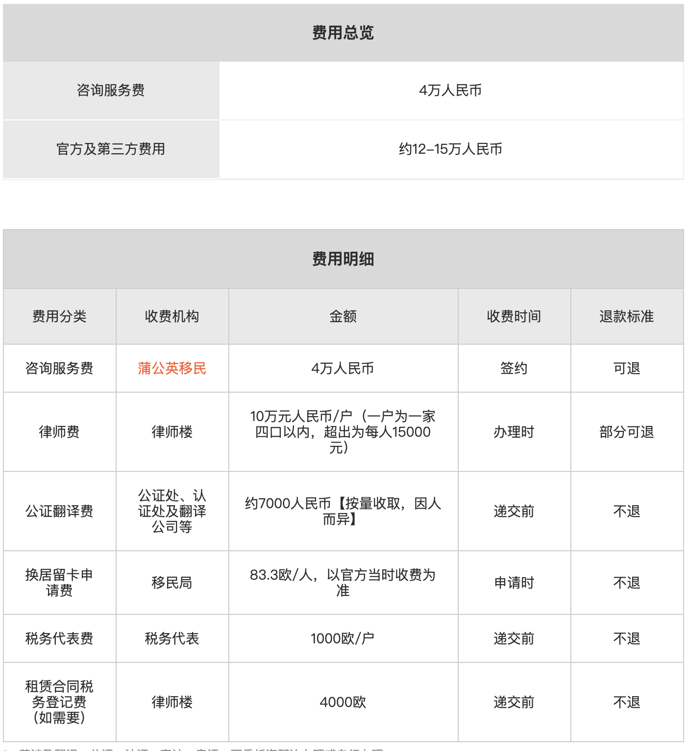 葡萄牙非盈利移民费用